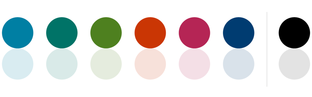 Kommunens profilfärger visas i fyllda cirklar på två rader. Den översta raden visar färgerna i fullfärg och den undre raden visar färgerna i en ljusare ton.
